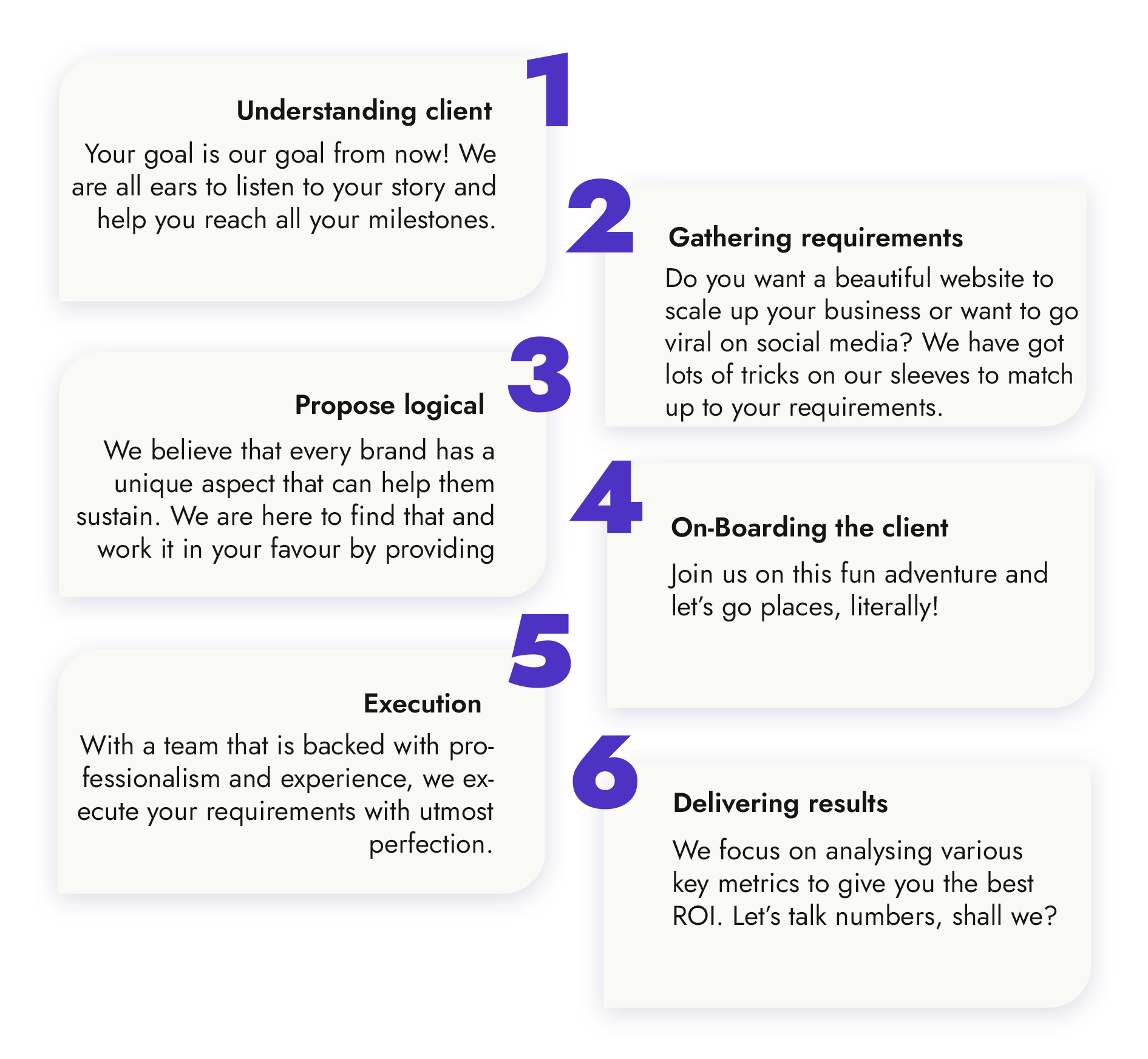 SM Creatives process 